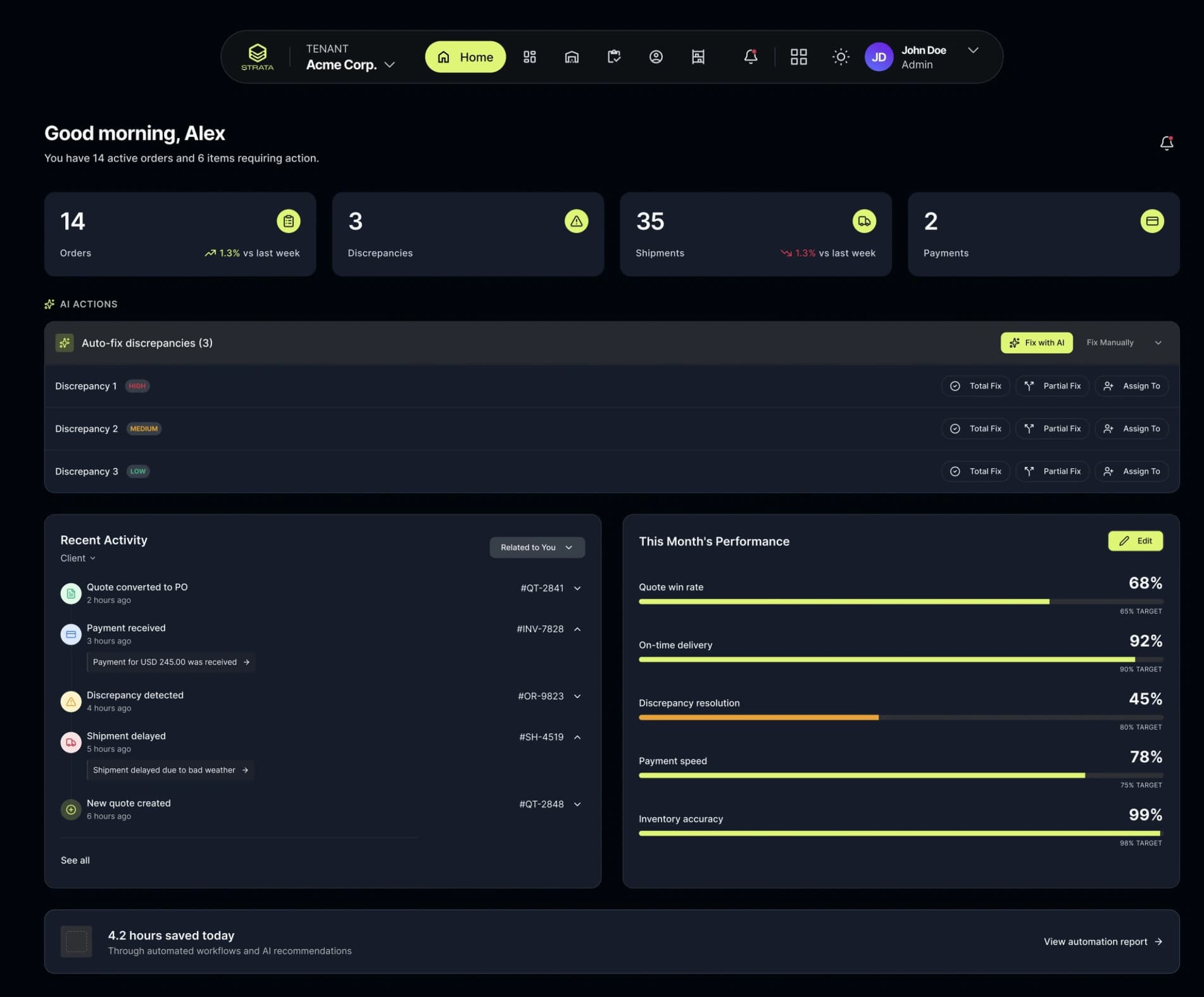 A design frame of an operator home surface: a row of order, discrepancy, shipment and payment counts, and an AI Actions panel listing three discrepancies tagged high, medium and low severity, each with Total fix, Partial fix and Assign to options.