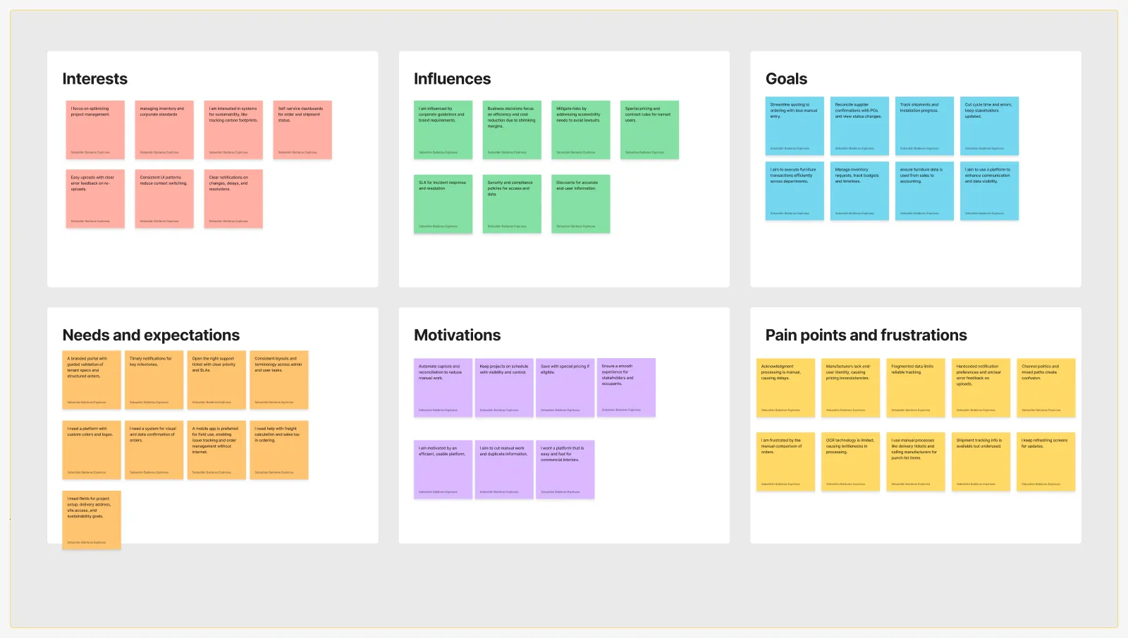 A categorized profile of the end user, from the Furniture Journey research board, as six labelled card groups of sticky notes: Interests, Influences, Goals, Needs and expectations, Motivations, and Pain points and frustrations. Notes include optimizing project management, being influenced by corporate guidelines and brand requirements, wanting an SLA for incident response, needing a branded portal with guided validation of tenant specs, and being frustrated by manual PO comparison and by refreshing screens for updates.